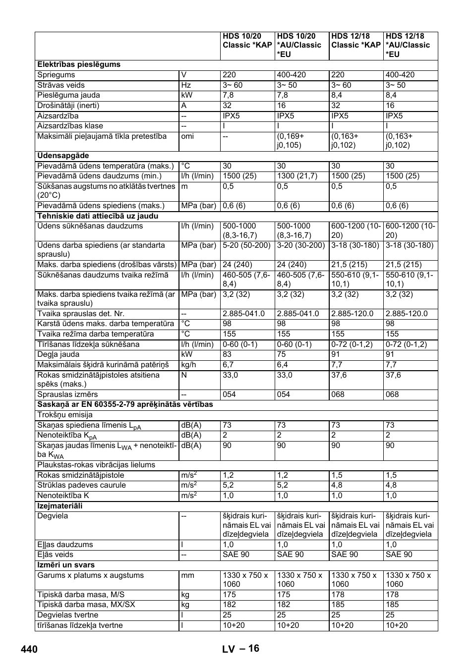 440 lv | Karcher HDS 10-20 -4M CLASSIC EU-I User Manual | Page 440 / 480