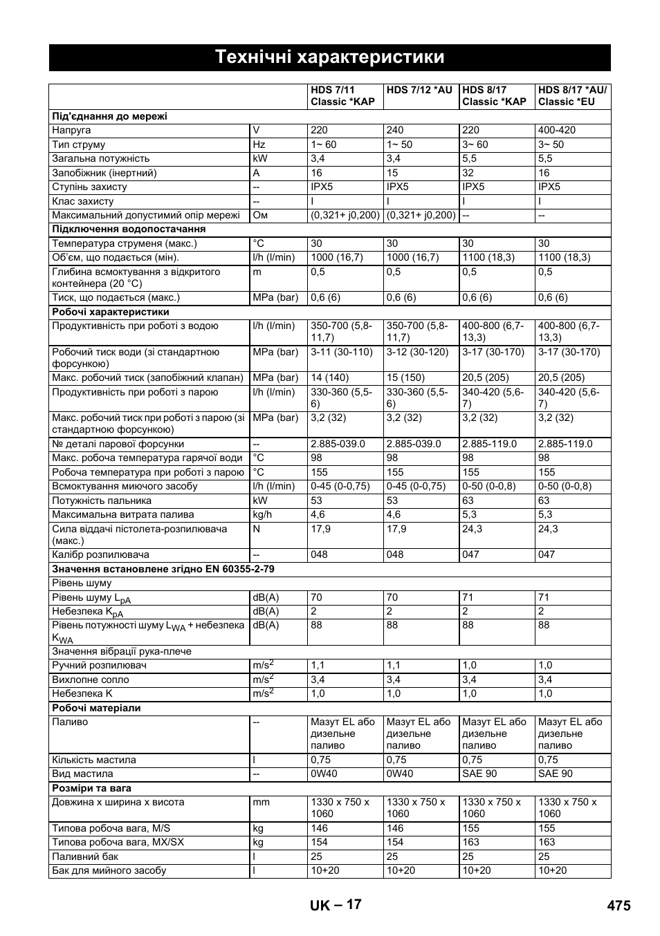 Технічні характеристики, 475 uk | Karcher HDS 10-20 -4M CLASSIC EU-I User Manual | Page 475 / 480