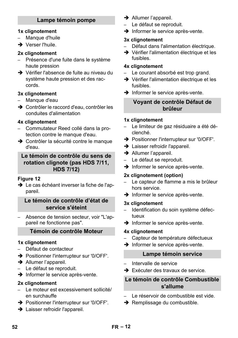 Lampe témoin pompe, 1x clignotement, 2x clignotement | 3x clignotement, 4x clignotement, Le témoin de contrôle d’état de service s'éteint, Témoin de contrôle moteur, Voyant de contrôle défaut de brûleur, 2x clignotement (option), Lampe témoin service | Karcher HDS 10-20 -4M CLASSIC EU-I User Manual | Page 52 / 480
