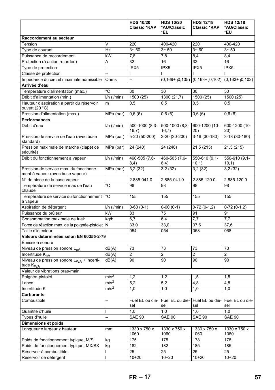 57 fr | Karcher HDS 10-20 -4M CLASSIC EU-I User Manual | Page 57 / 480