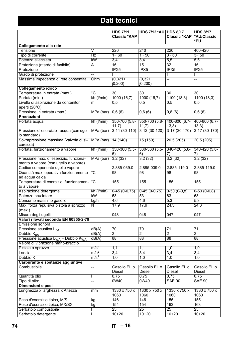Dati tecnici, 74 it | Karcher HDS 10-20 -4M CLASSIC EU-I User Manual | Page 74 / 480