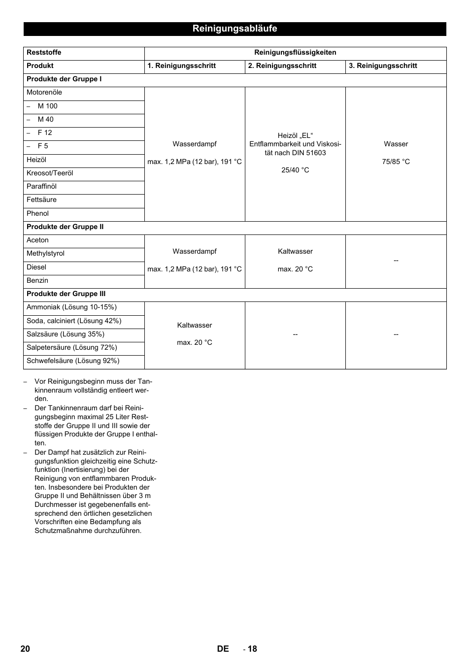 Reinigungsabläufe | Karcher HKF 200 K2 User Manual | Page 20 / 60