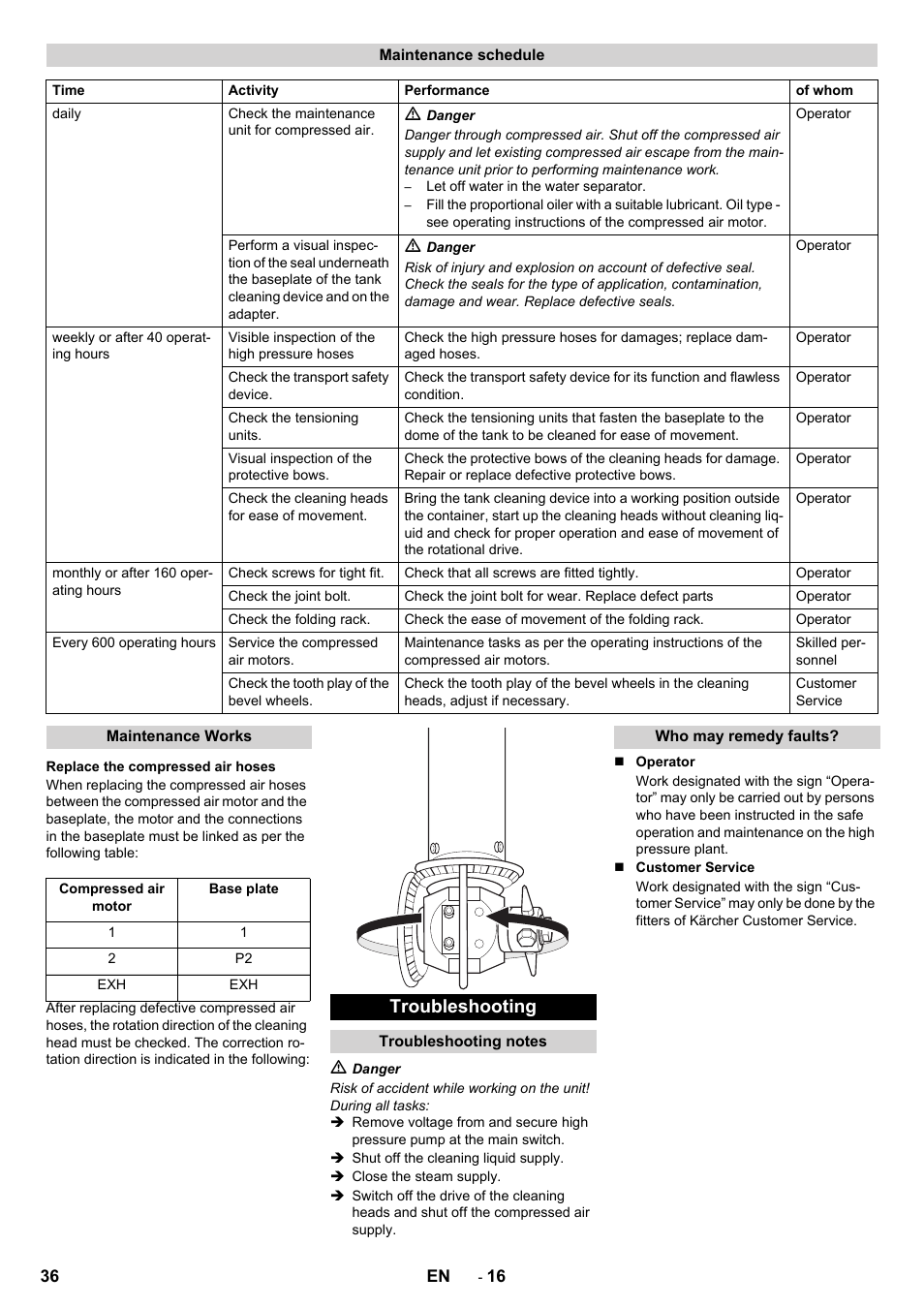 Troubleshooting | Karcher HKF 200 K2 User Manual | Page 36 / 60