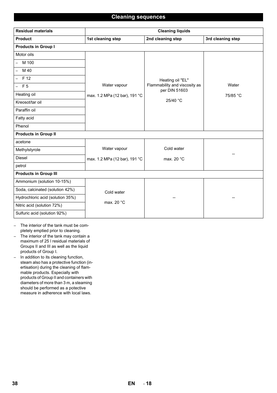 Cleaning sequences | Karcher HKF 200 K2 User Manual | Page 38 / 60