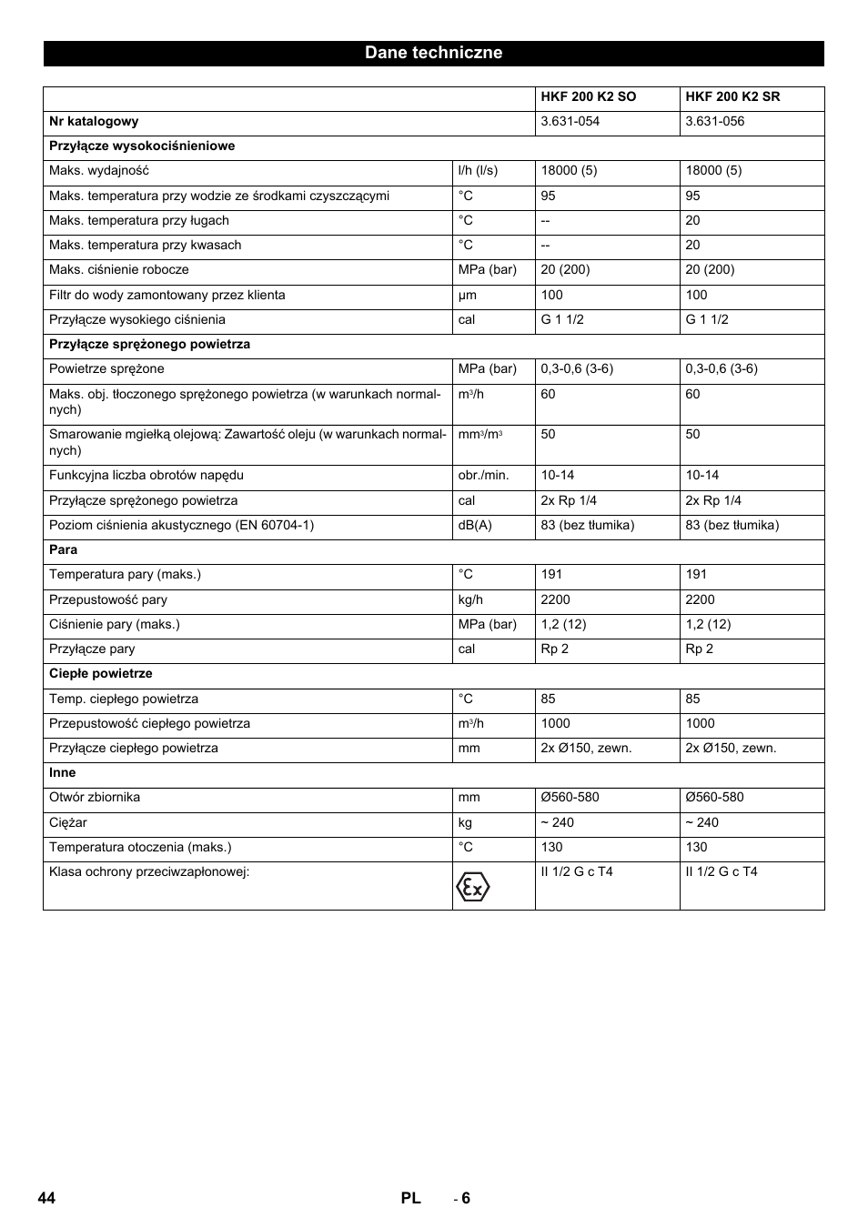 Dane techniczne | Karcher HKF 200 K2 User Manual | Page 44 / 60