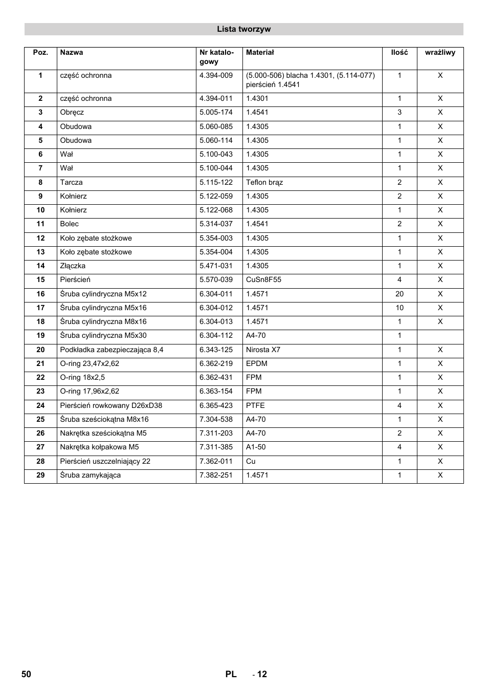 Karcher HKF 200 K2 User Manual | Page 50 / 60