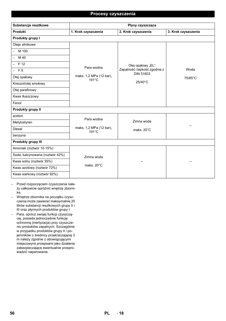 Procesy czyszczenia | Karcher HKF 200 K2 User Manual | Page 56 / 60