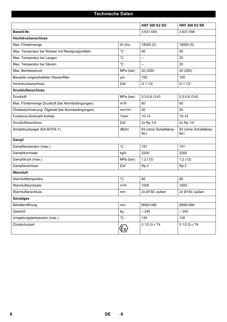 Technische daten | Karcher HKF 200 K2 User Manual | Page 8 / 60