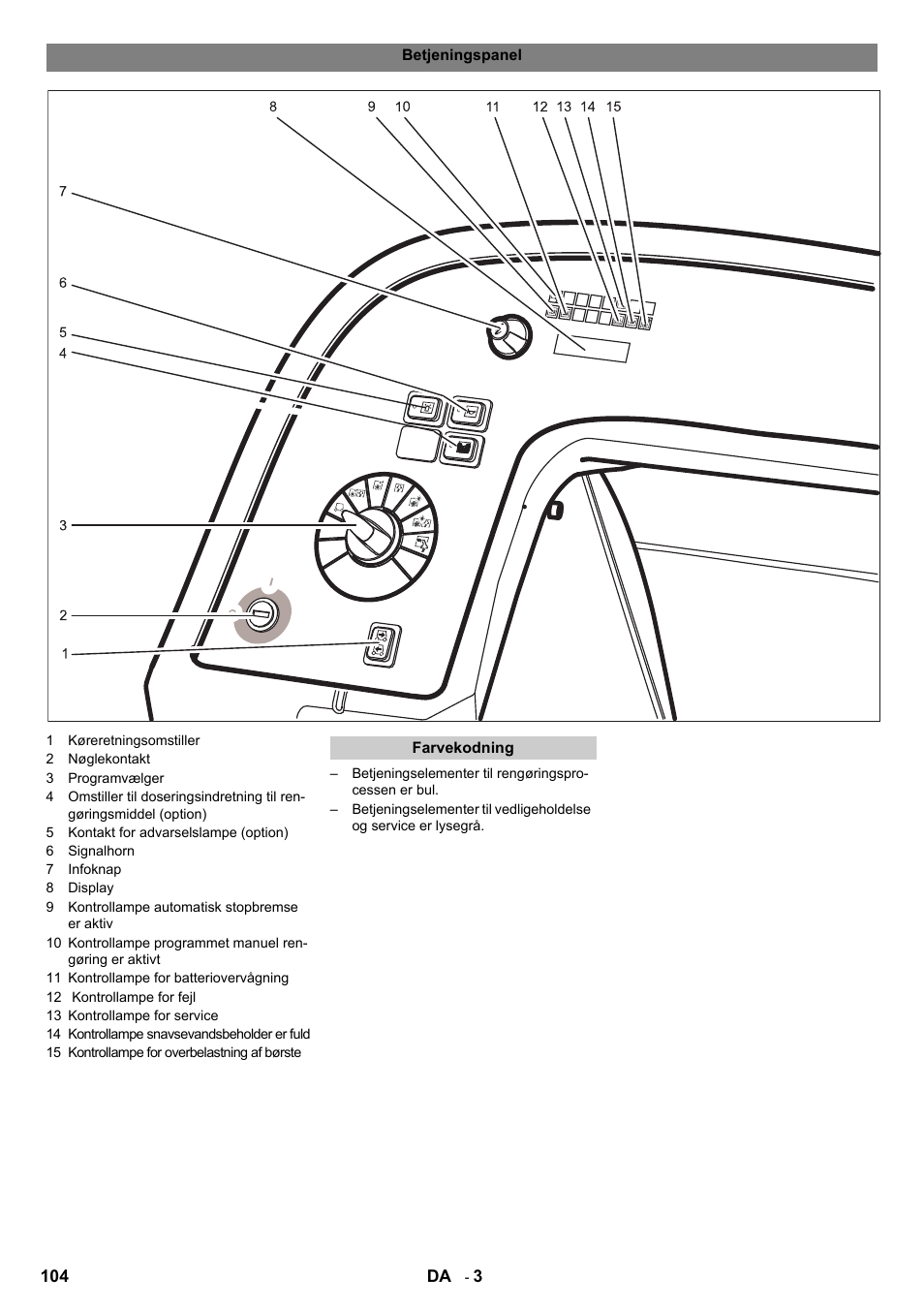 Karcher B 140 R Bp Pack 400 Ah роликовая-дисковая User Manual | Page 104 / 406