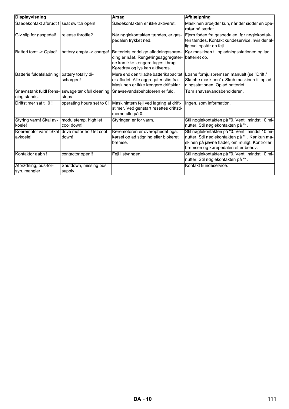 Karcher B 140 R Bp Pack 400 Ah роликовая-дисковая User Manual | Page 111 / 406