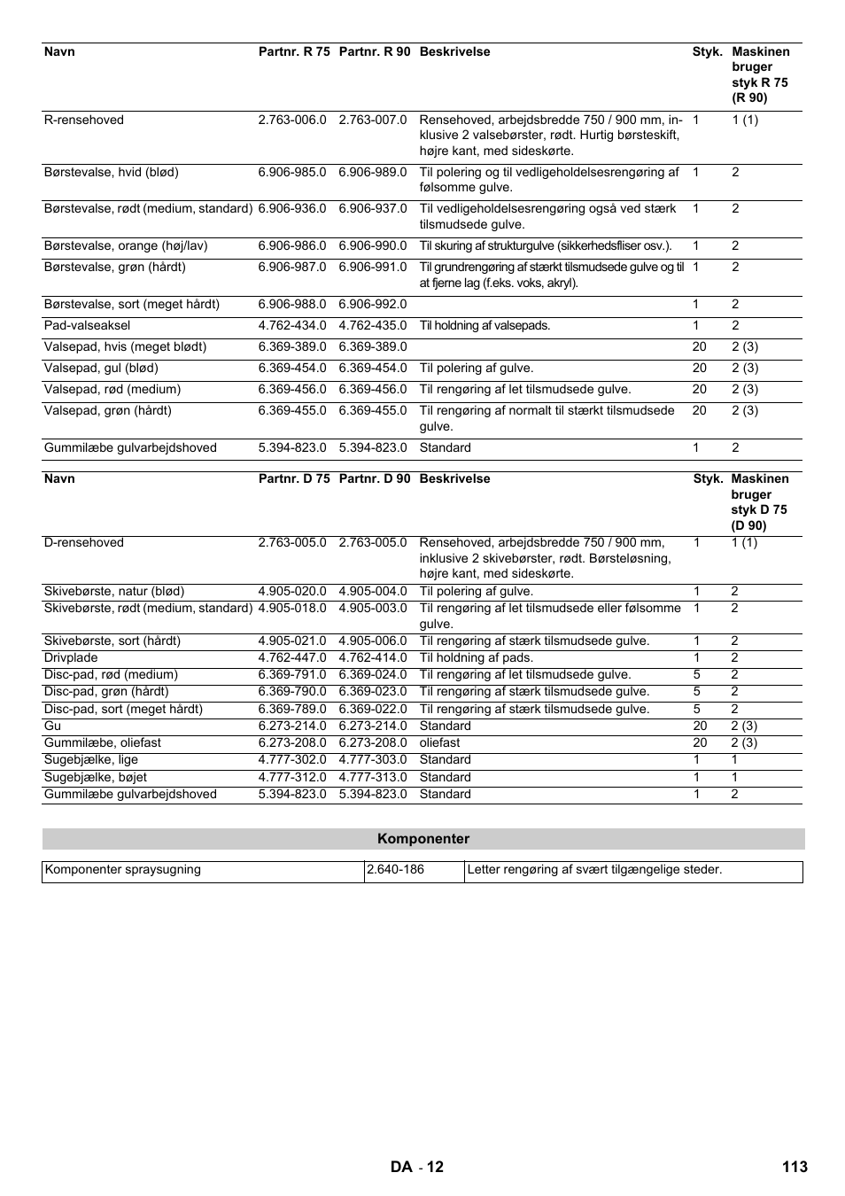 Karcher B 140 R Bp Pack 400 Ah роликовая-дисковая User Manual | Page 113 / 406