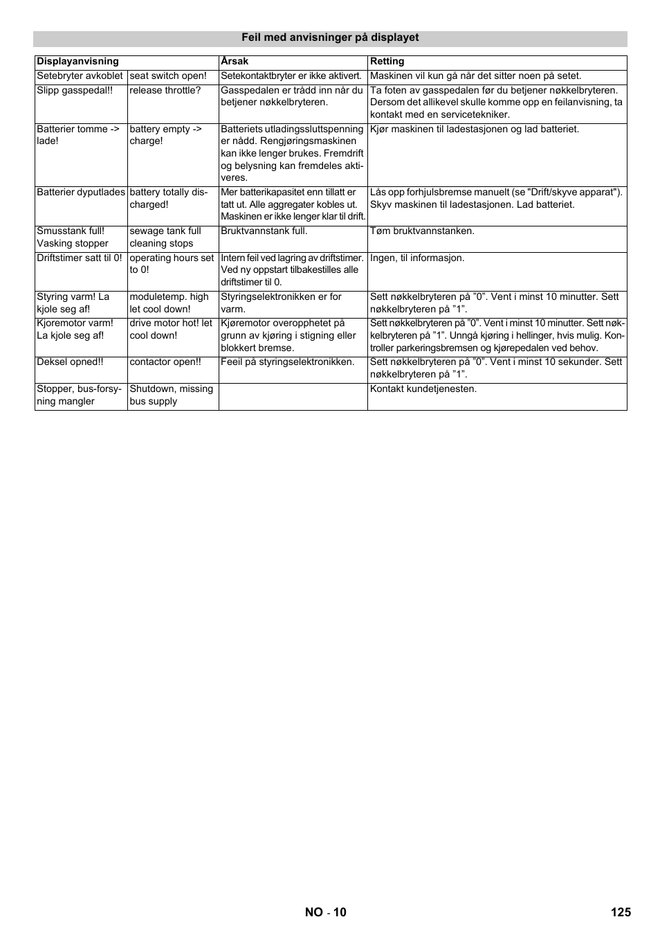 Karcher B 140 R Bp Pack 400 Ah роликовая-дисковая User Manual | Page 125 / 406