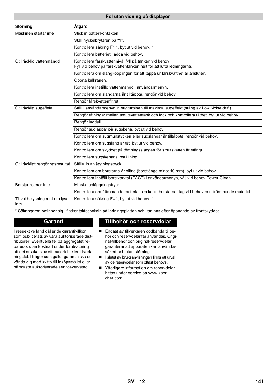 Garanti tillbehör och reservdelar | Karcher B 140 R Bp Pack 400 Ah роликовая-дисковая User Manual | Page 141 / 406