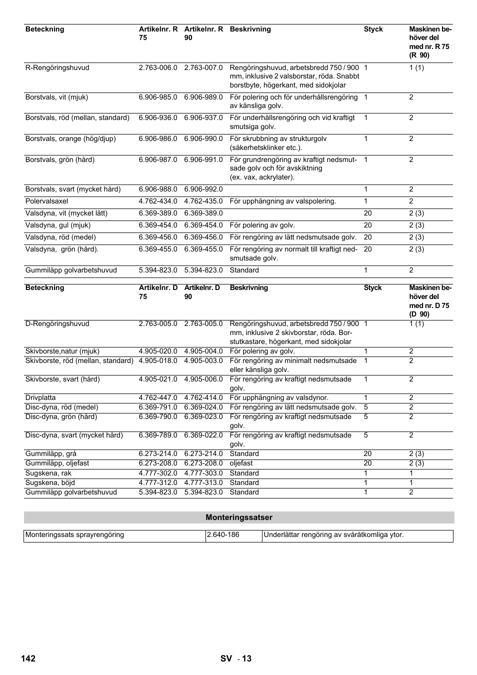 Karcher B 140 R Bp Pack 400 Ah роликовая-дисковая User Manual | Page 142 / 406