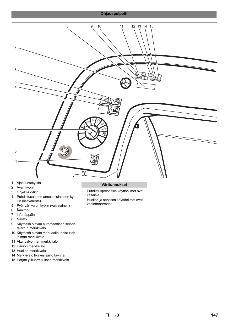 Karcher B 140 R Bp Pack 400 Ah роликовая-дисковая User Manual | Page 147 / 406