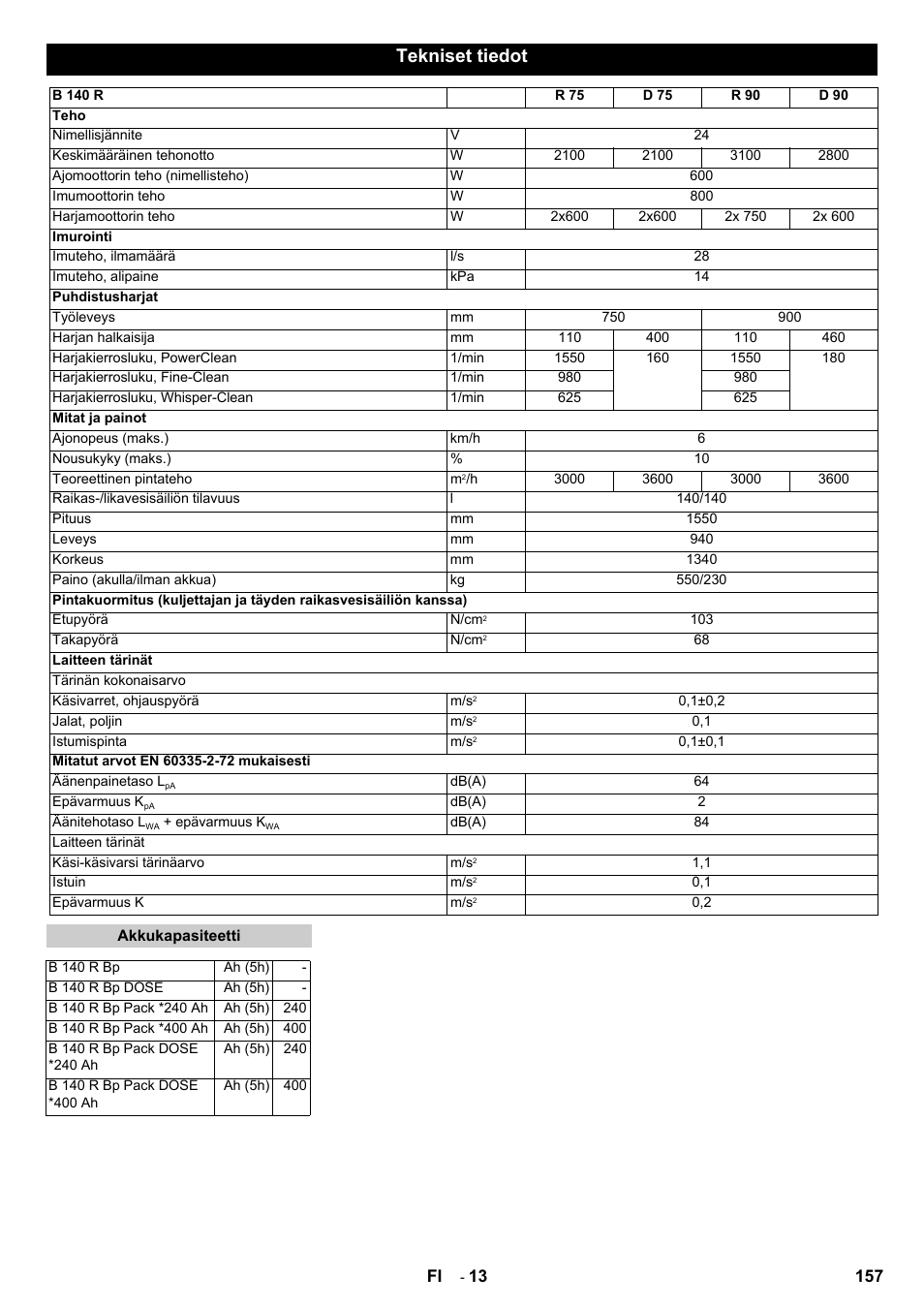 Tekniset tiedot, 157 fi | Karcher B 140 R Bp Pack 400 Ah роликовая-дисковая User Manual | Page 157 / 406