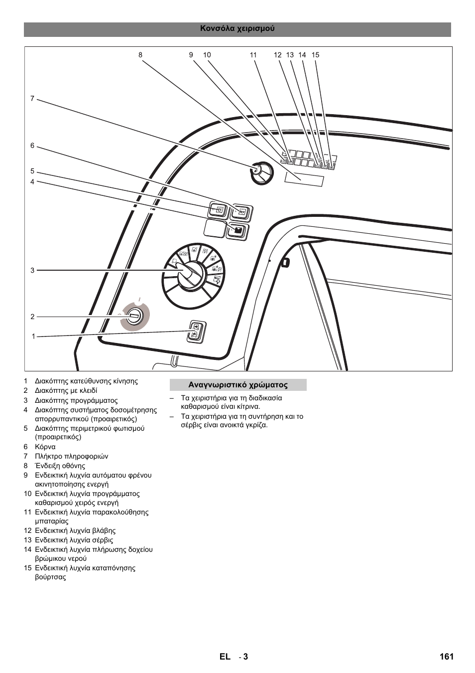 Karcher B 140 R Bp Pack 400 Ah роликовая-дисковая User Manual | Page 161 / 406