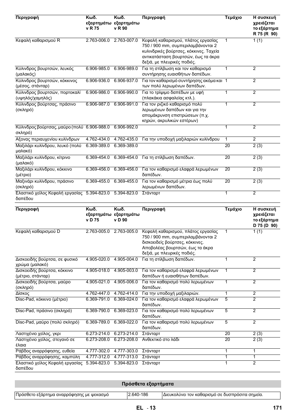 Karcher B 140 R Bp Pack 400 Ah роликовая-дисковая User Manual | Page 171 / 406