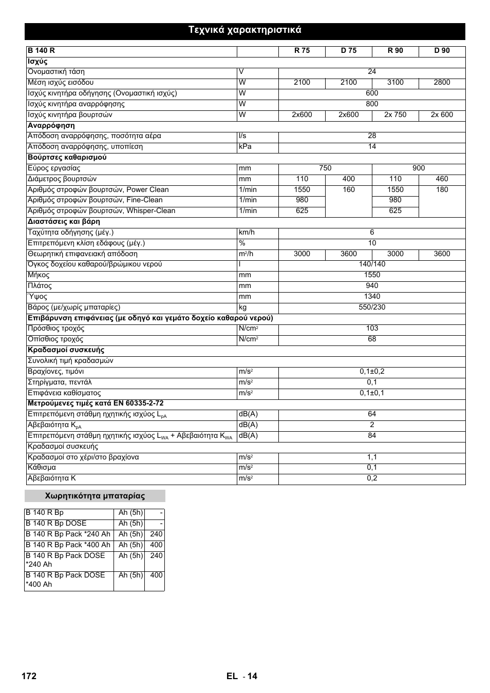 Τεχνικά χαρακτηριστικά, 172 el | Karcher B 140 R Bp Pack 400 Ah роликовая-дисковая User Manual | Page 172 / 406