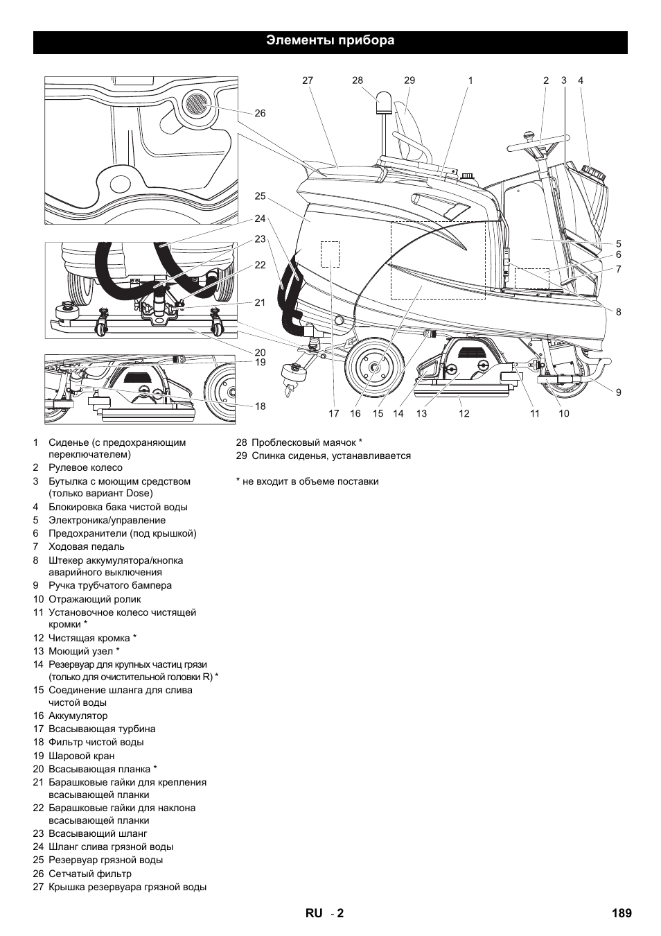 Элементы прибора | Karcher B 140 R Bp Pack 400 Ah роликовая-дисковая User Manual | Page 189 / 406