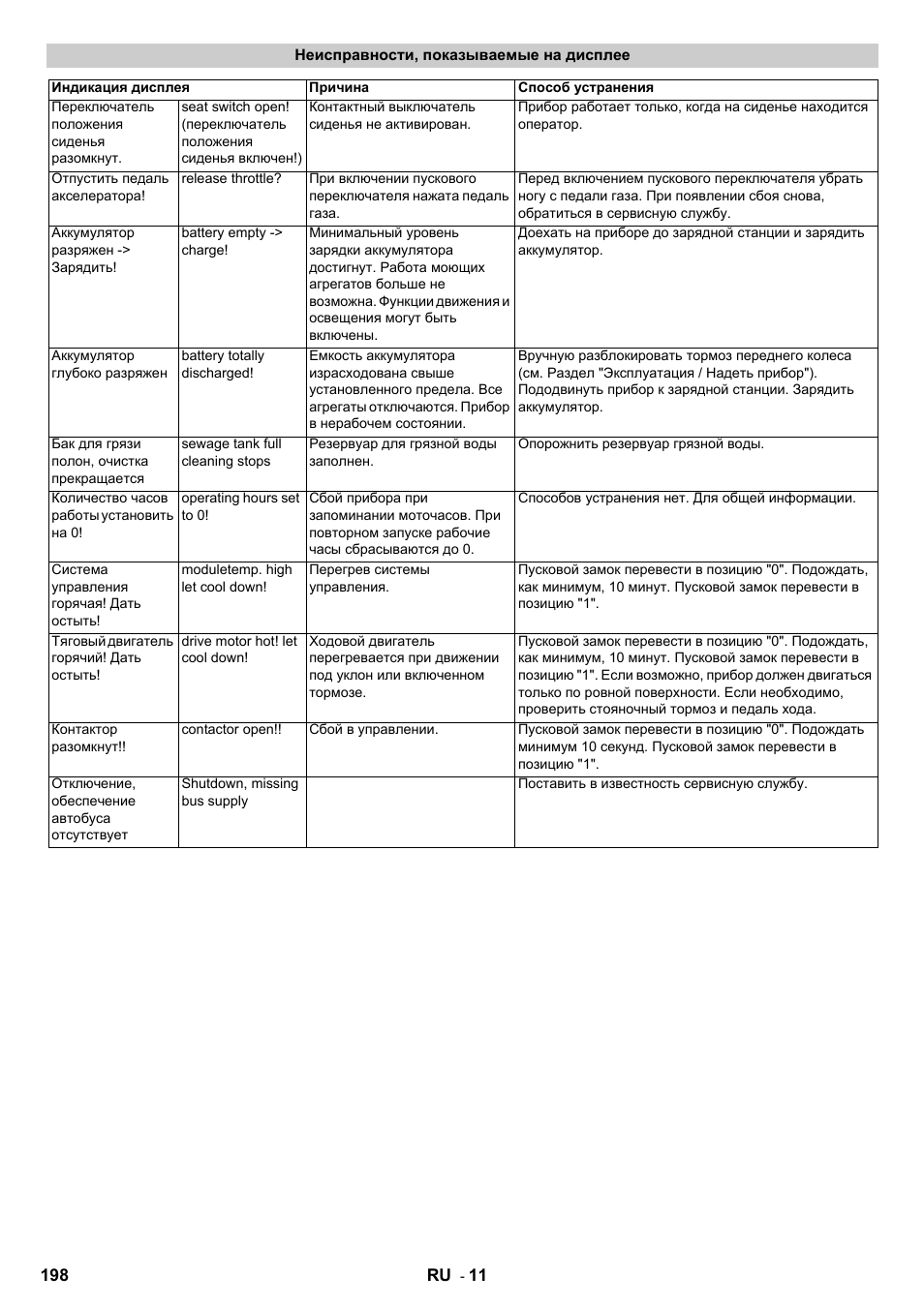 Karcher B 140 R Bp Pack 400 Ah роликовая-дисковая User Manual | Page 198 / 406