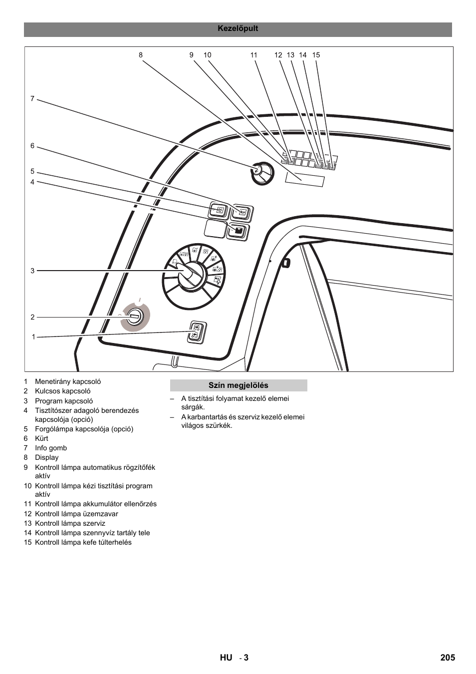 Karcher B 140 R Bp Pack 400 Ah роликовая-дисковая User Manual | Page 205 / 406