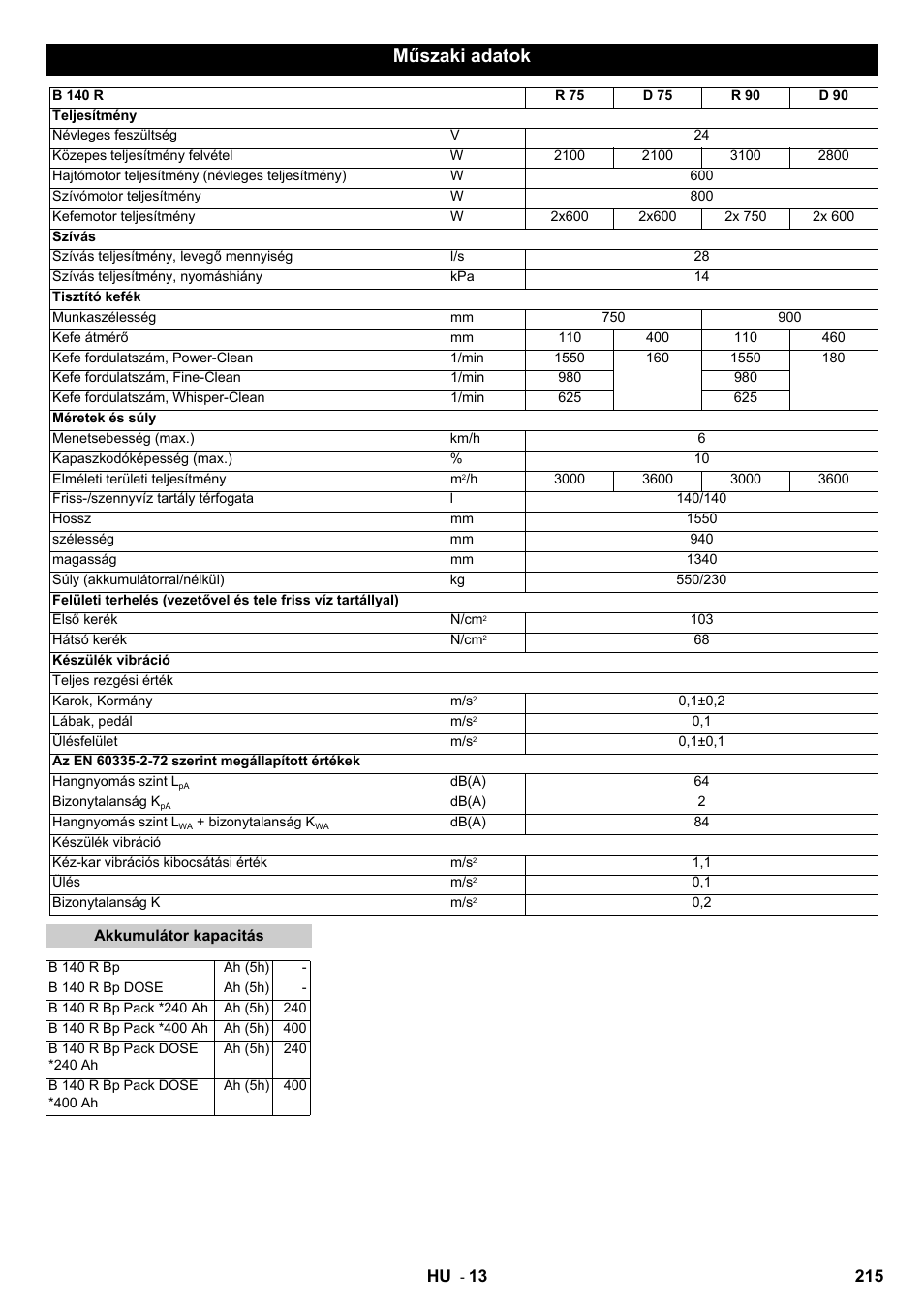 Műszaki adatok, 215 hu | Karcher B 140 R Bp Pack 400 Ah роликовая-дисковая User Manual | Page 215 / 406