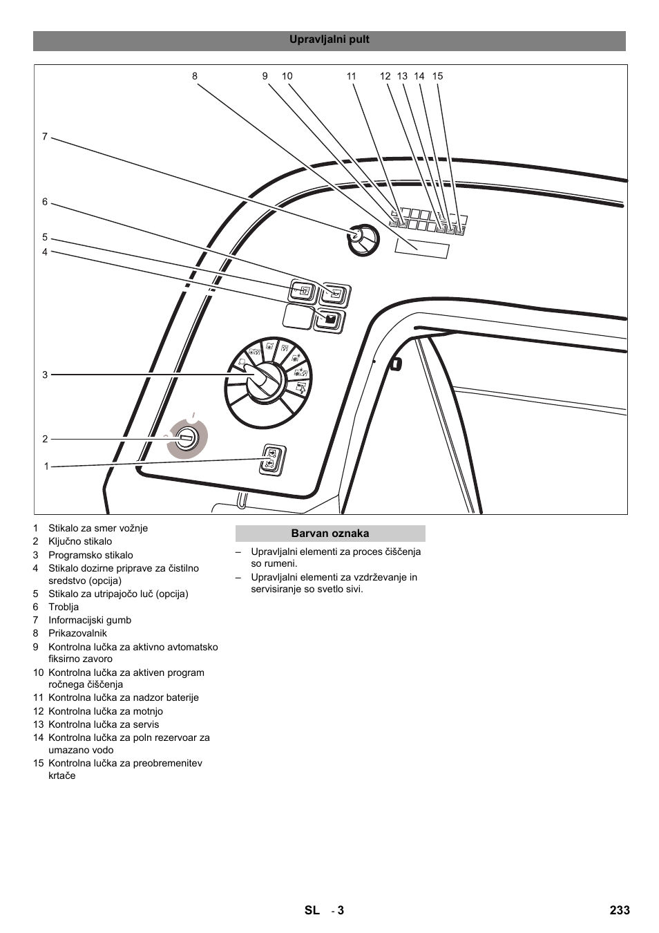 Karcher B 140 R Bp Pack 400 Ah роликовая-дисковая User Manual | Page 233 / 406