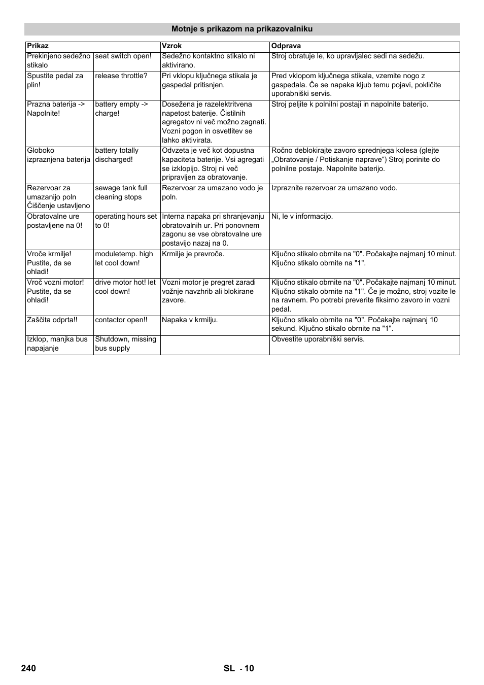 Karcher B 140 R Bp Pack 400 Ah роликовая-дисковая User Manual | Page 240 / 406