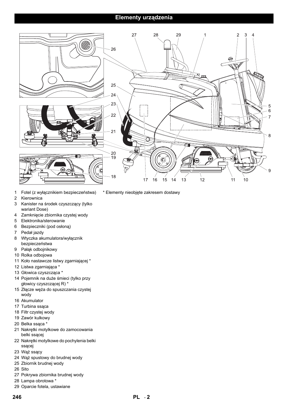 Elementy urządzenia | Karcher B 140 R Bp Pack 400 Ah роликовая-дисковая User Manual | Page 246 / 406