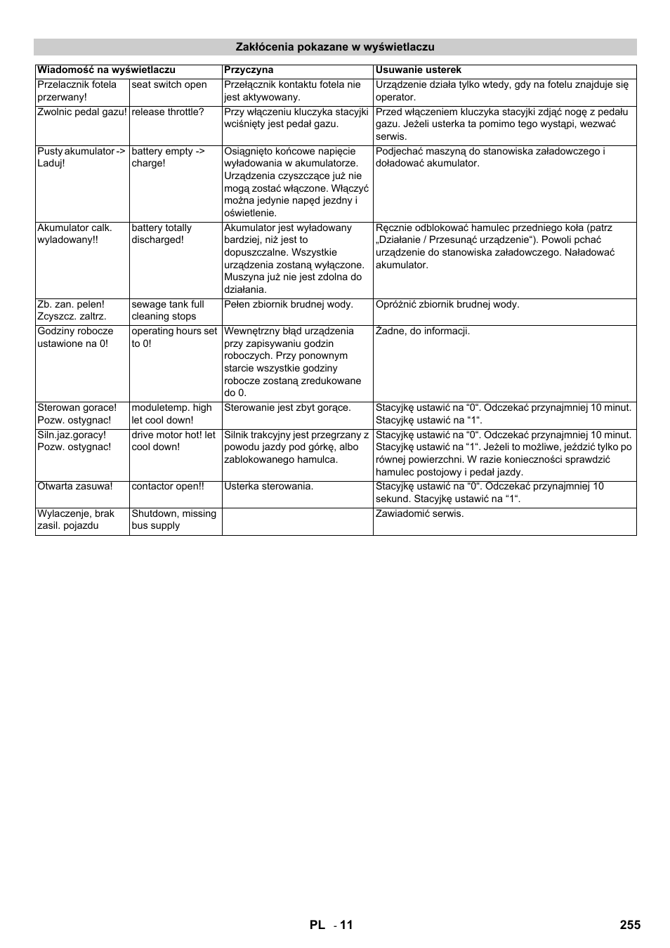 Karcher B 140 R Bp Pack 400 Ah роликовая-дисковая User Manual | Page 255 / 406