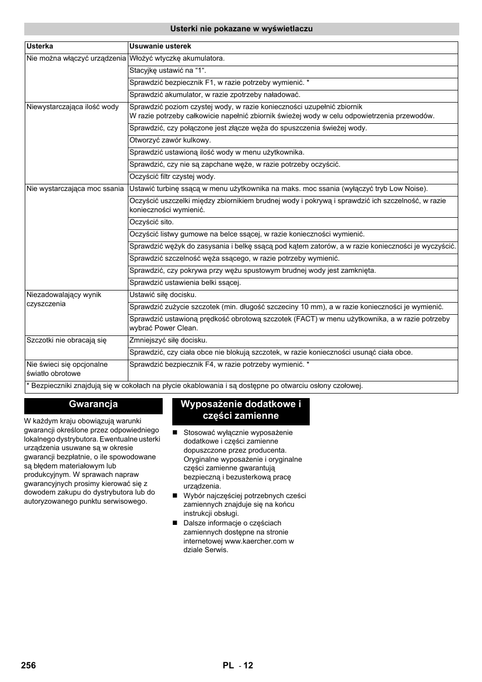 Gwarancja wyposażenie dodatkowe i części zamienne | Karcher B 140 R Bp Pack 400 Ah роликовая-дисковая User Manual | Page 256 / 406