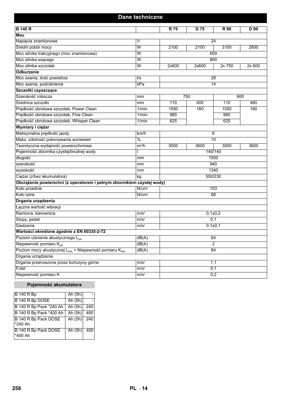 Dane techniczne, 258 pl | Karcher B 140 R Bp Pack 400 Ah роликовая-дисковая User Manual | Page 258 / 406