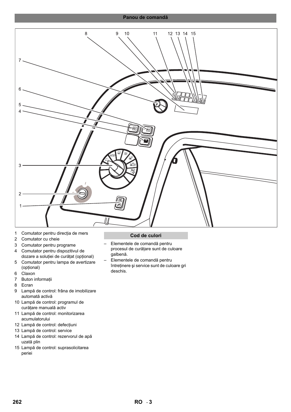 Karcher B 140 R Bp Pack 400 Ah роликовая-дисковая User Manual | Page 262 / 406