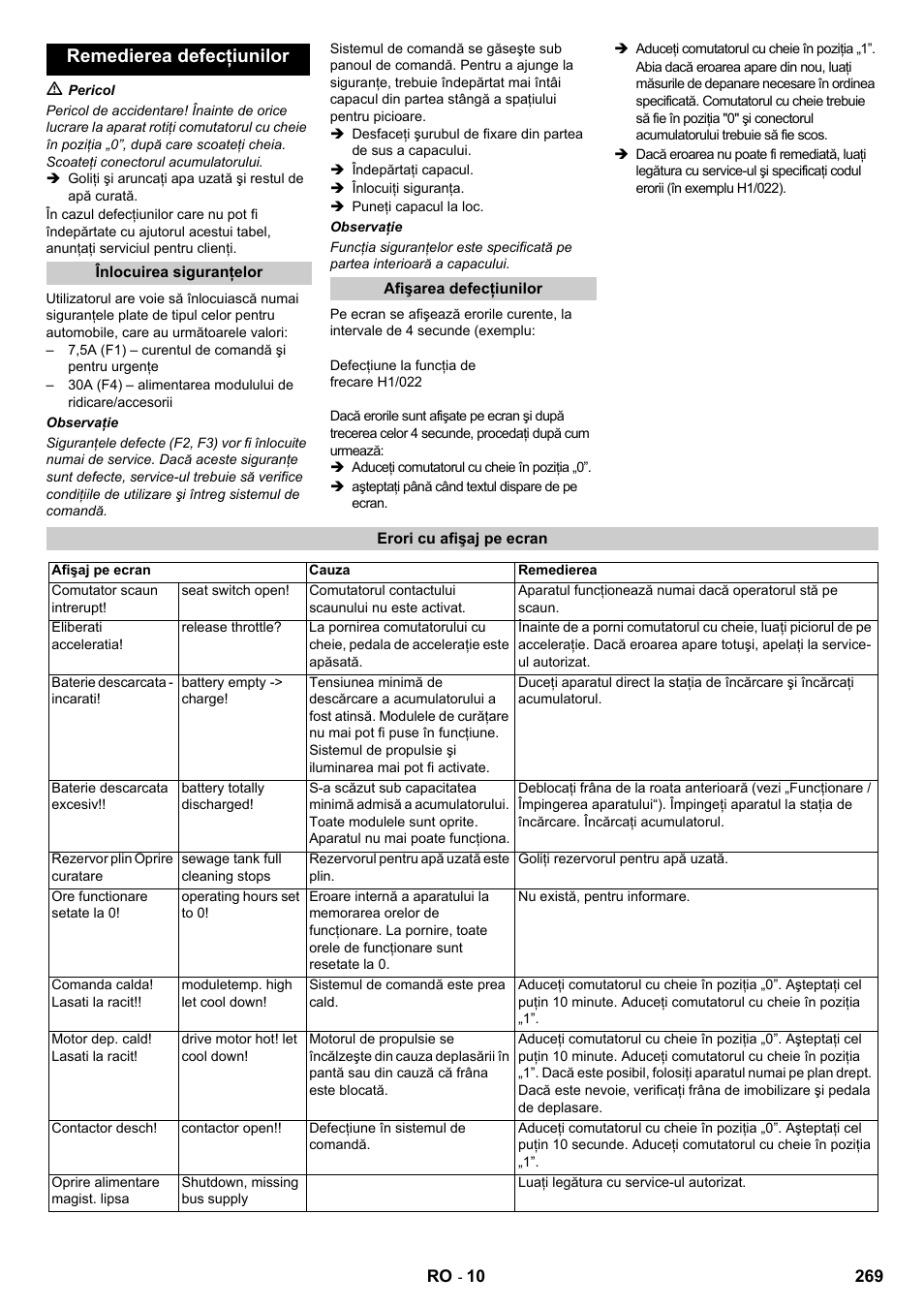 Remedierea defecţiunilor | Karcher B 140 R Bp Pack 400 Ah роликовая-дисковая User Manual | Page 269 / 406
