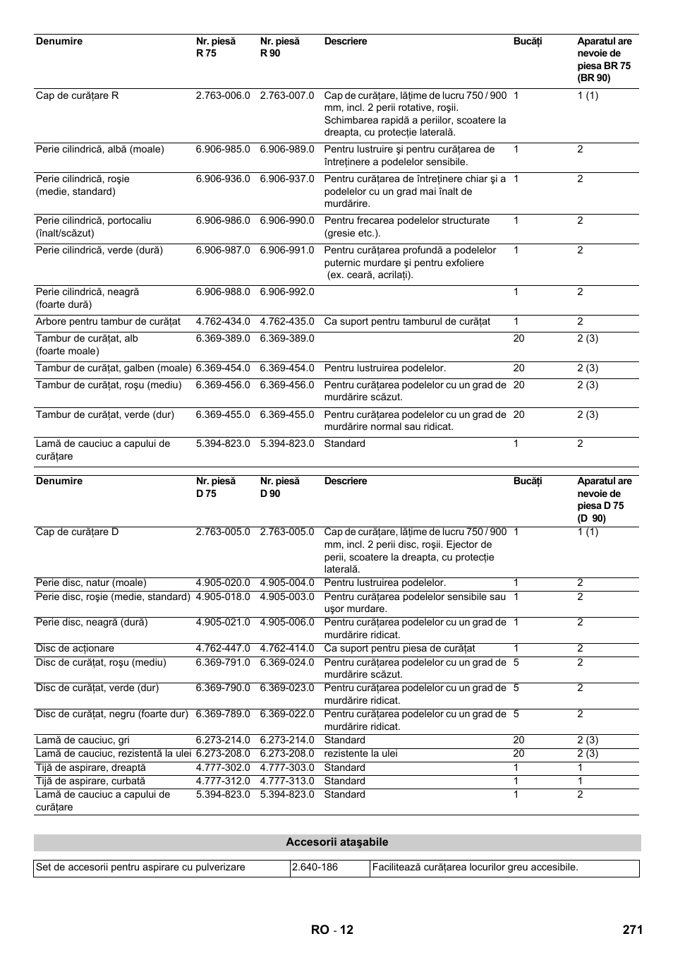 Karcher B 140 R Bp Pack 400 Ah роликовая-дисковая User Manual | Page 271 / 406