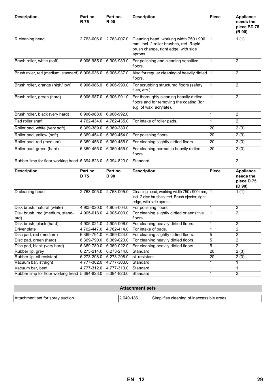 Karcher B 140 R Bp Pack 400 Ah роликовая-дисковая User Manual | Page 29 / 406