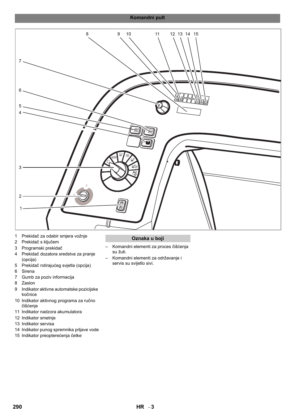 Karcher B 140 R Bp Pack 400 Ah роликовая-дисковая User Manual | Page 290 / 406