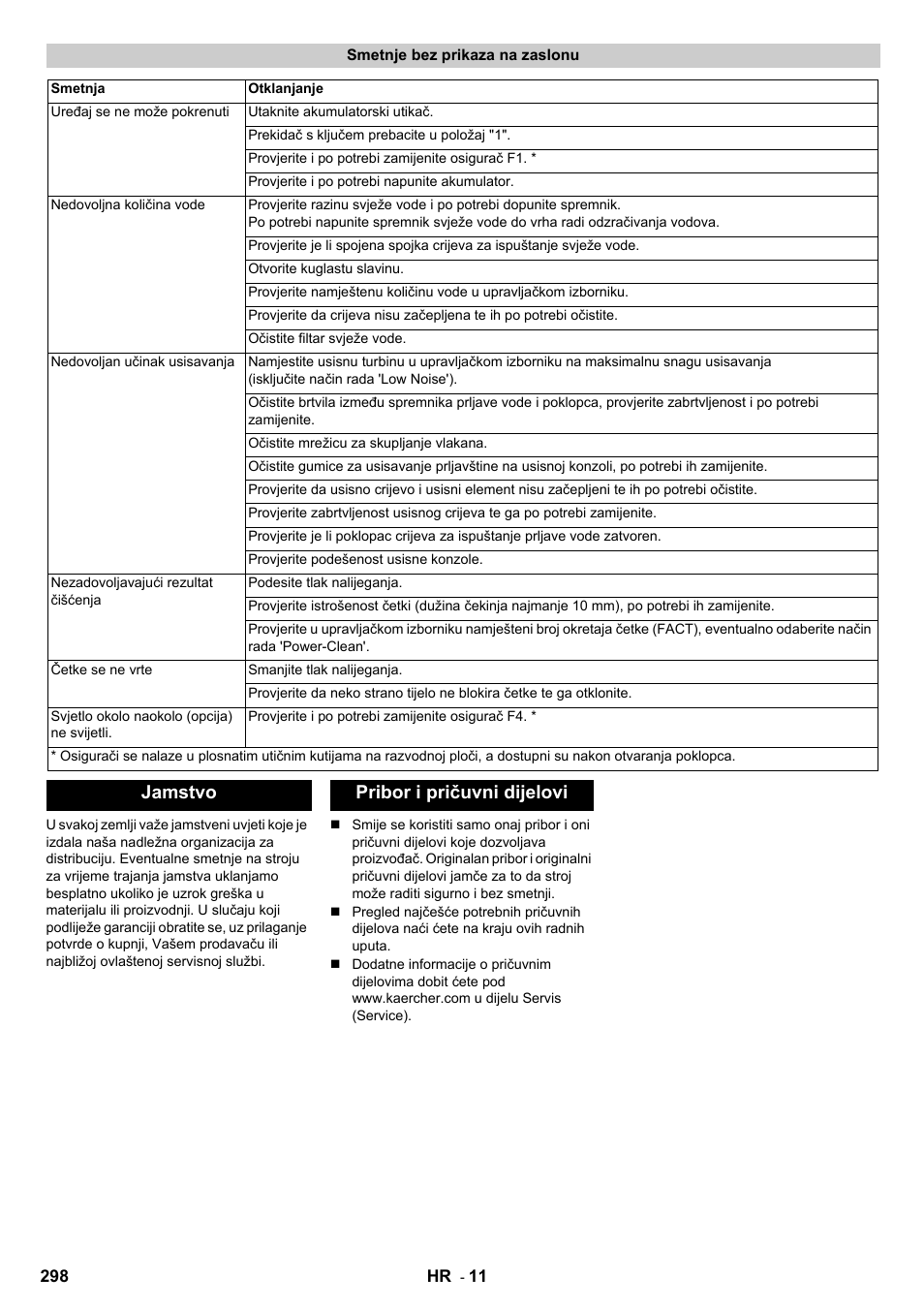 Jamstvo pribor i pričuvni dijelovi | Karcher B 140 R Bp Pack 400 Ah роликовая-дисковая User Manual | Page 298 / 406