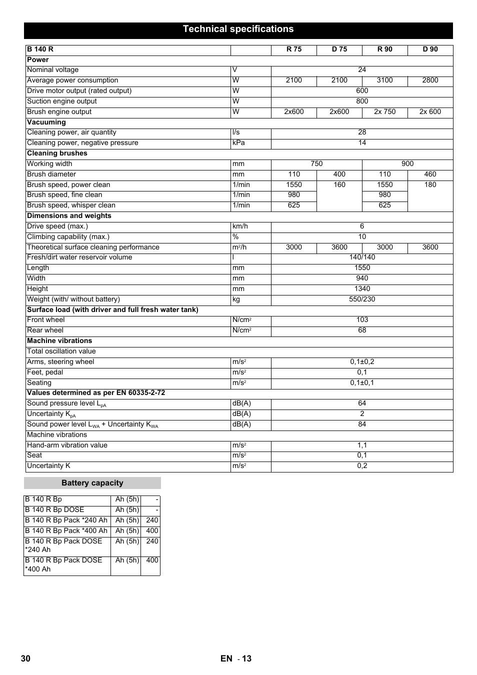 Technical specifications, 30 en | Karcher B 140 R Bp Pack 400 Ah роликовая-дисковая User Manual | Page 30 / 406