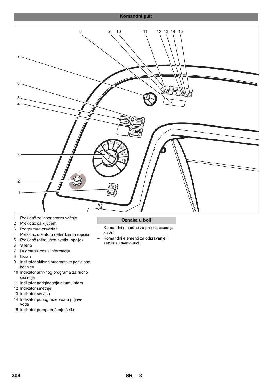 Karcher B 140 R Bp Pack 400 Ah роликовая-дисковая User Manual | Page 304 / 406