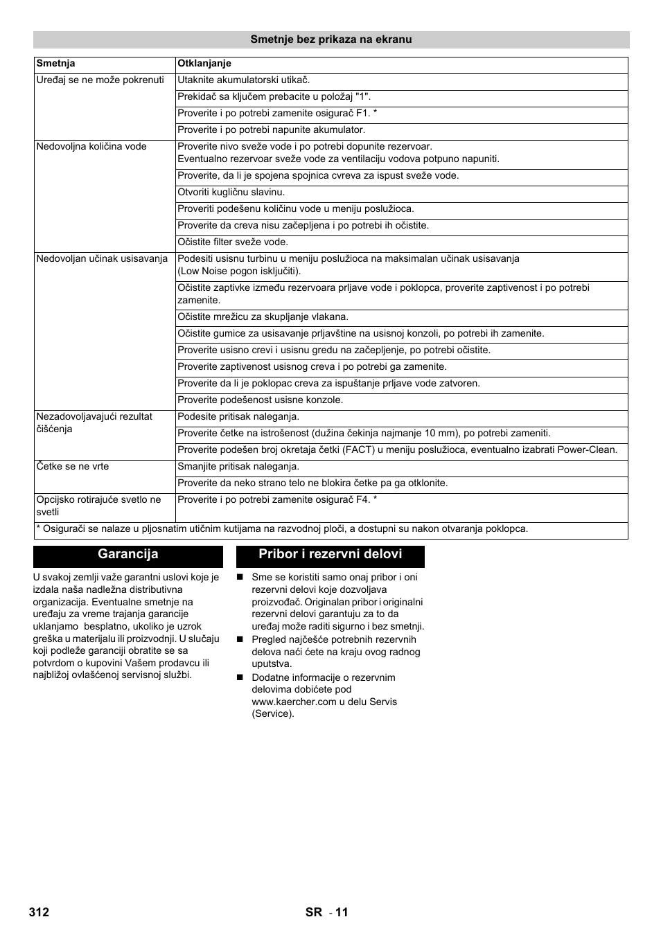 Garancija pribor i rezervni delovi | Karcher B 140 R Bp Pack 400 Ah роликовая-дисковая User Manual | Page 312 / 406