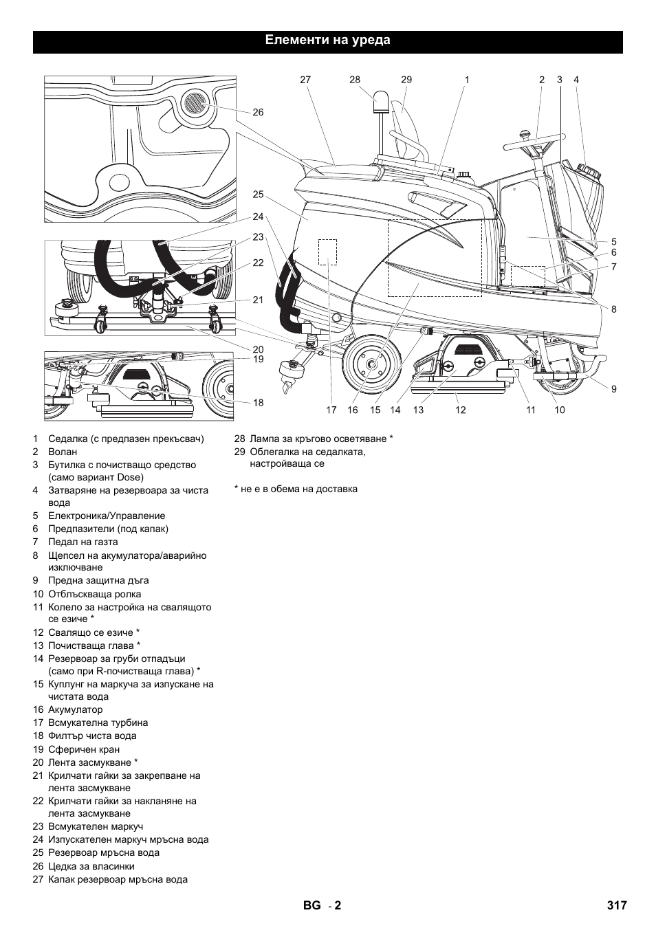 Елементи на уреда | Karcher B 140 R Bp Pack 400 Ah роликовая-дисковая User Manual | Page 317 / 406