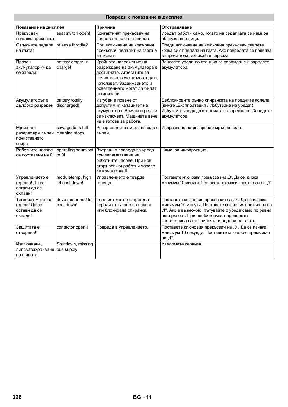 Karcher B 140 R Bp Pack 400 Ah роликовая-дисковая User Manual | Page 326 / 406