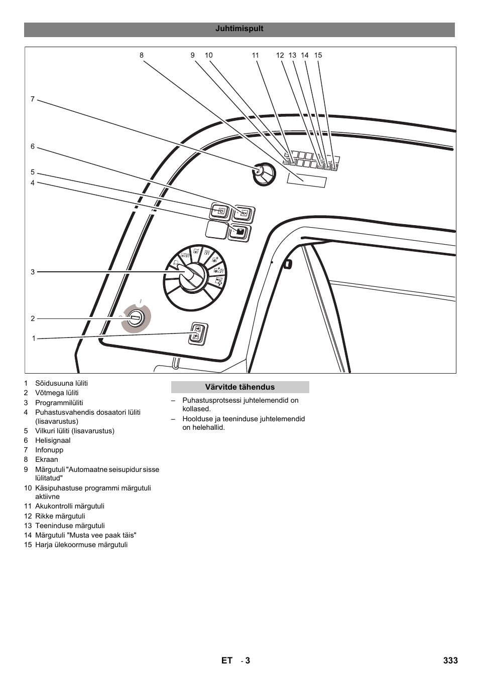 Karcher B 140 R Bp Pack 400 Ah роликовая-дисковая User Manual | Page 333 / 406