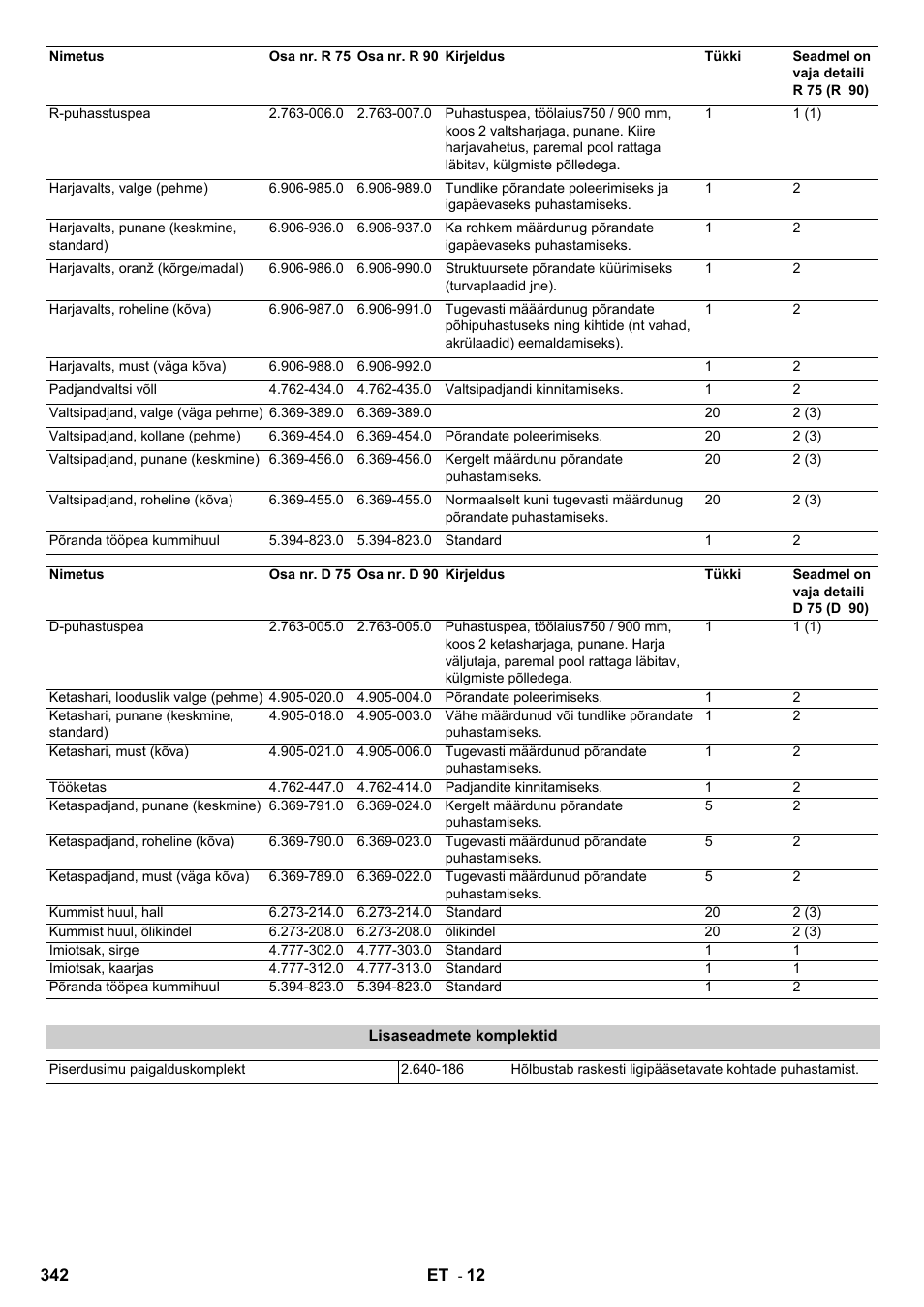 Karcher B 140 R Bp Pack 400 Ah роликовая-дисковая User Manual | Page 342 / 406