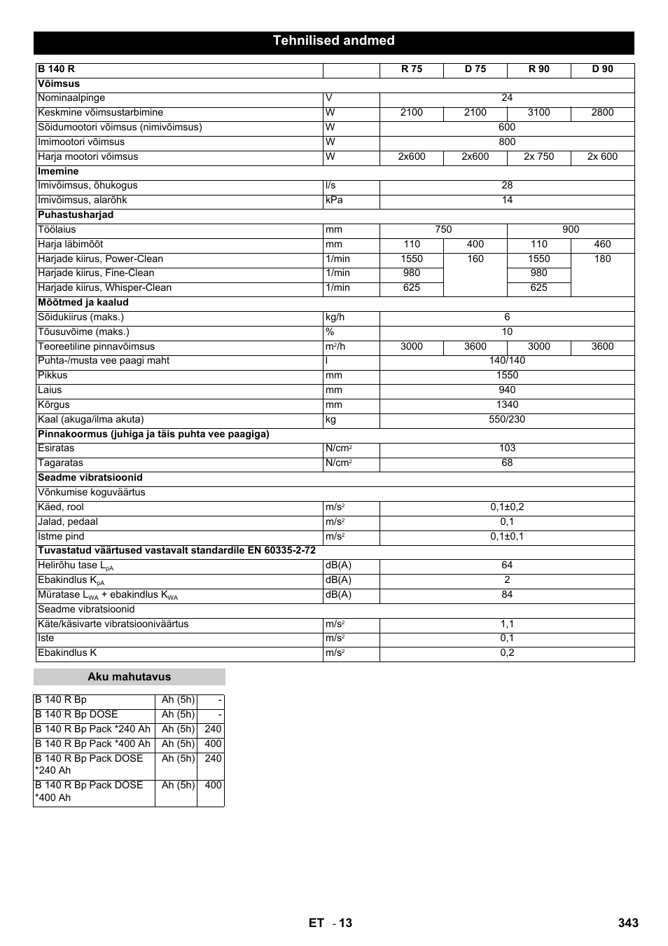 Tehnilised andmed, 343 et | Karcher B 140 R Bp Pack 400 Ah роликовая-дисковая User Manual | Page 343 / 406