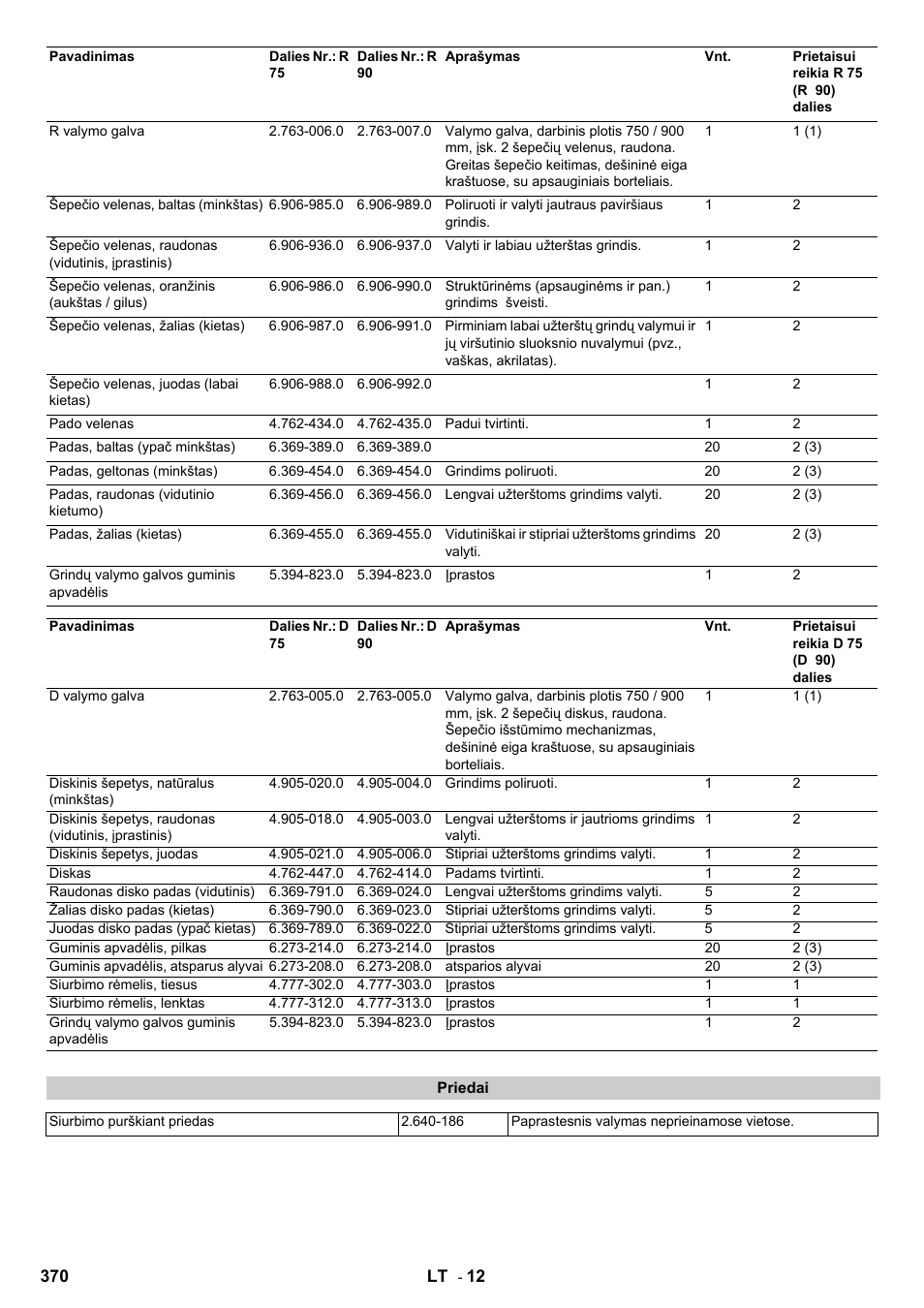 Karcher B 140 R Bp Pack 400 Ah роликовая-дисковая User Manual | Page 370 / 406