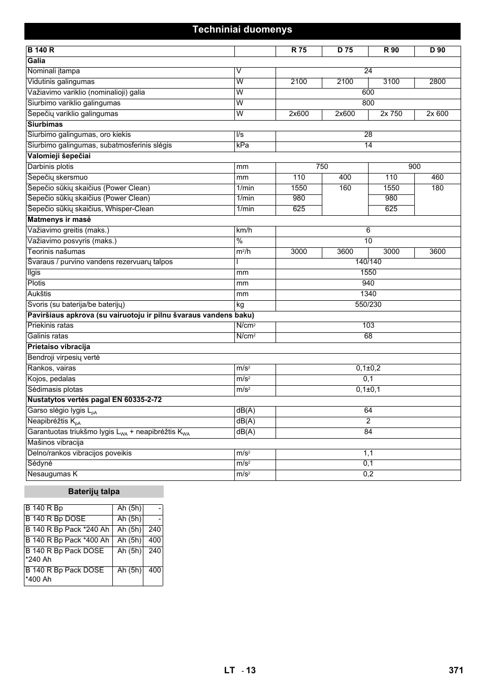 Techniniai duomenys, 371 lt | Karcher B 140 R Bp Pack 400 Ah роликовая-дисковая User Manual | Page 371 / 406