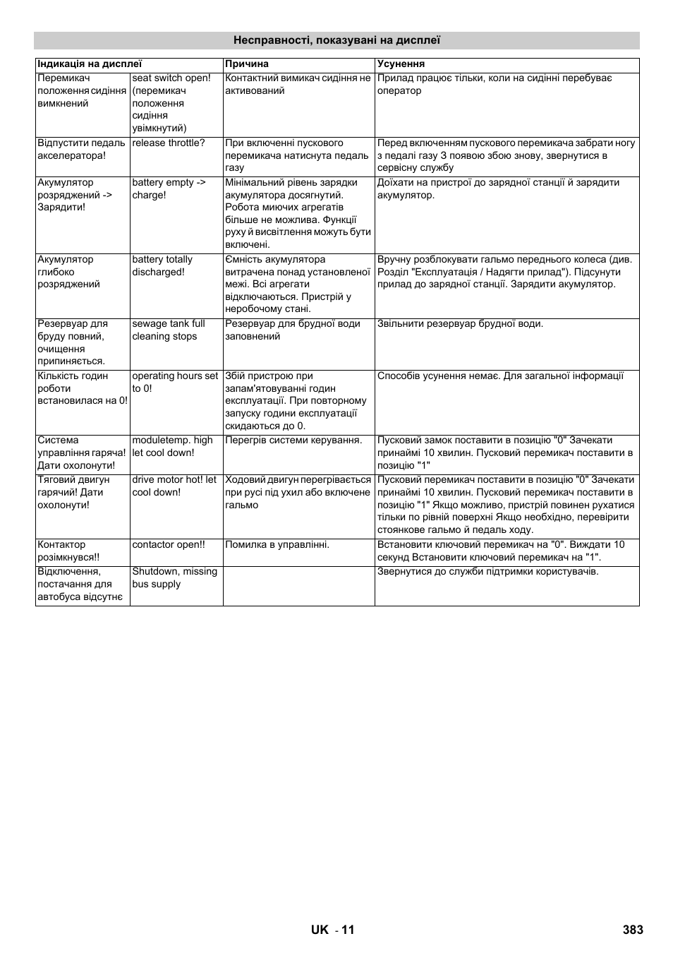 Karcher B 140 R Bp Pack 400 Ah роликовая-дисковая User Manual | Page 383 / 406